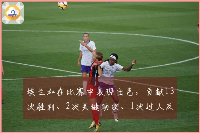 埃兰加在比赛中表现出色，贡献13次胜利、2次关键助攻、1次过人及5次夺回球权